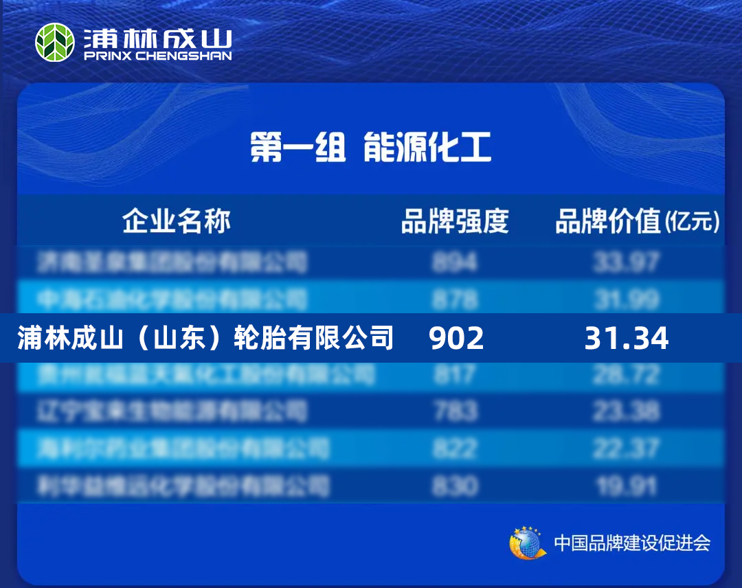 QY球友会体育连续四年入选中国品牌价值评价信息榜单